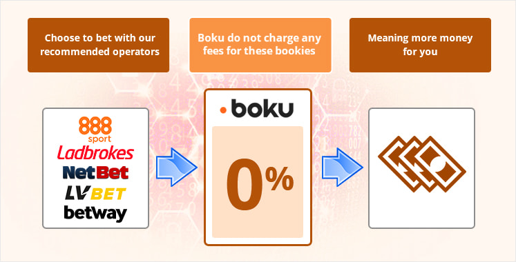 sports betting sites that use boku