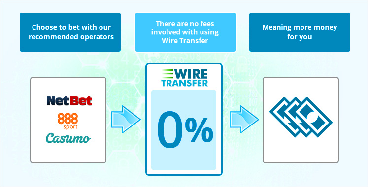 wire transfer fee